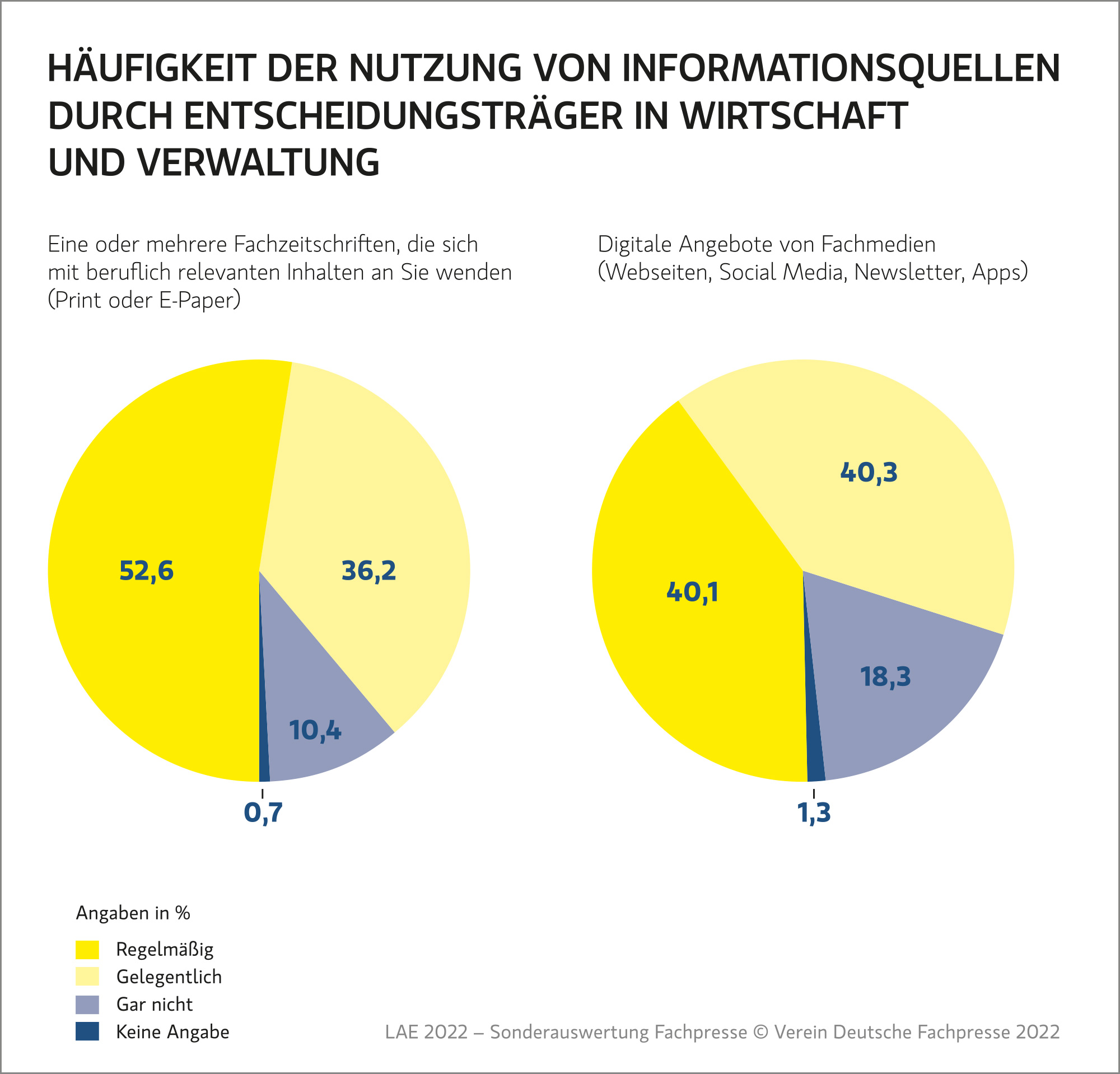 B2B-Entscheideranalyse Fachmedien PR-Agentur auchkomm B2B-Entscheideranalyse Fachmedien PR-Agentur auchkomm